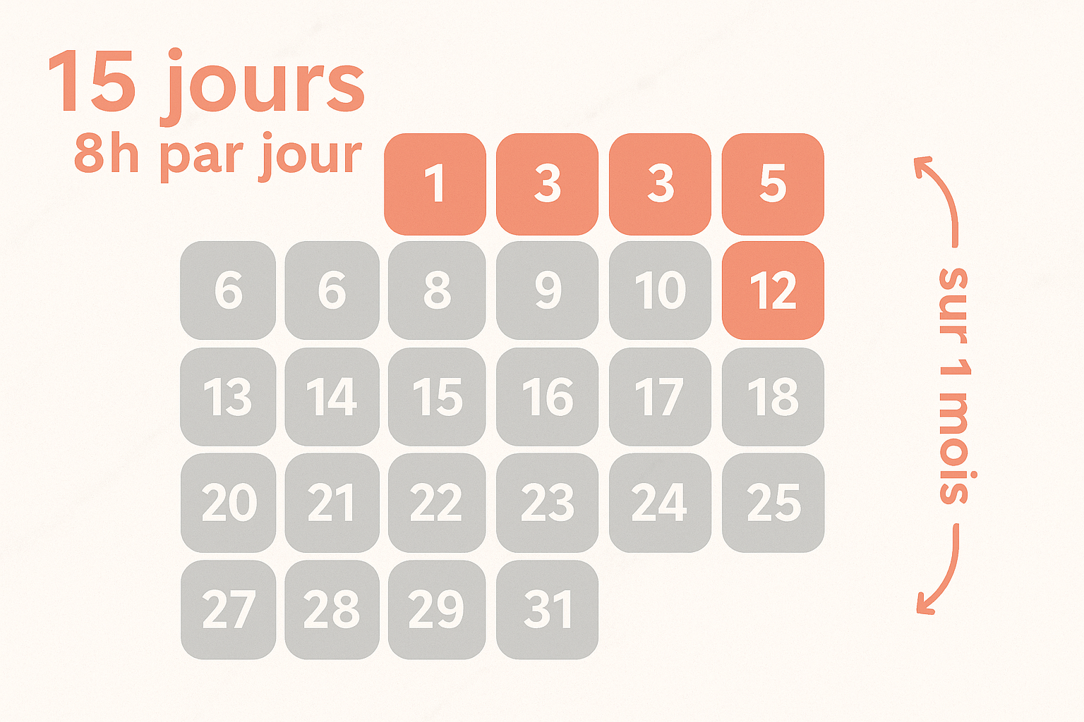 Sevrage tabac et sucre